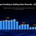 Are There Any Vcs Still Investing in Fabless Semiconductor Startups