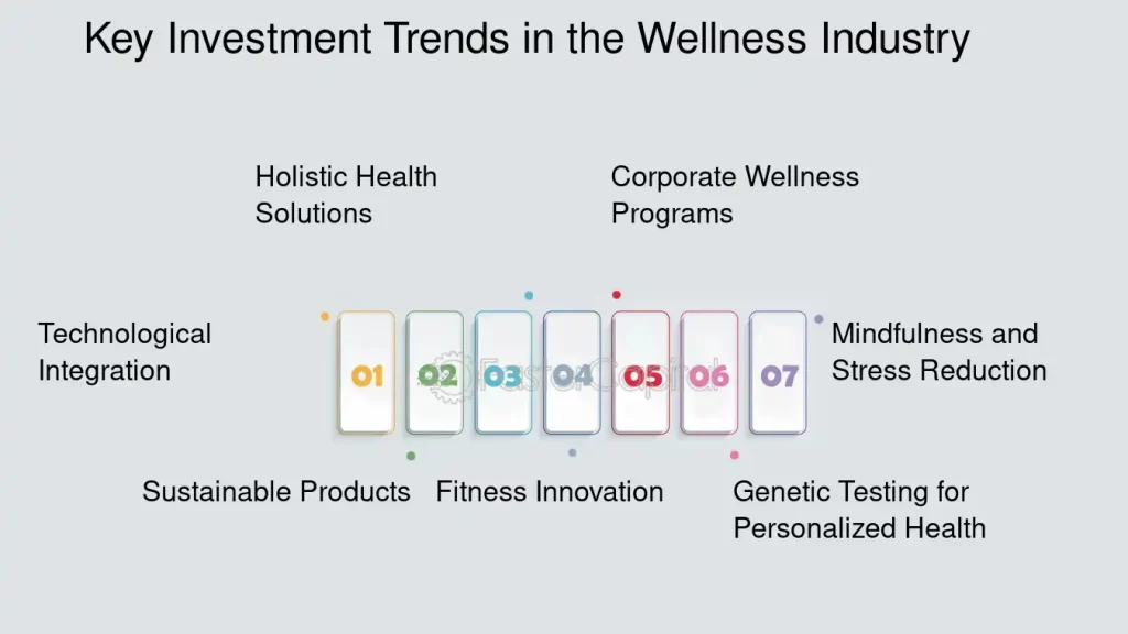 Are There Any Venture Capital Funds in the Nutrition Natural Product and or Health Wellness Industry