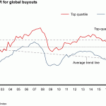 Are There Historical Returns Comparing Pe and Vc?