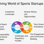 Are There Vc Firms That Invest in Sport Related Startups?
