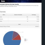 Are there any reasons why a startup would not want to go through TechStars?