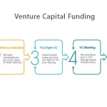 Can Startups Raise Capital From Both Vcs and Crowdfunding?