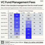 Do Small Venture Funds 10m Also Follow the 2 20 Model or Do They Follow Other Models to Make the Economics Work at Small Fund Sizes