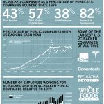 Do Vcs Fund Nonprofits if Not How Else Could They Get Funded From Private Investors