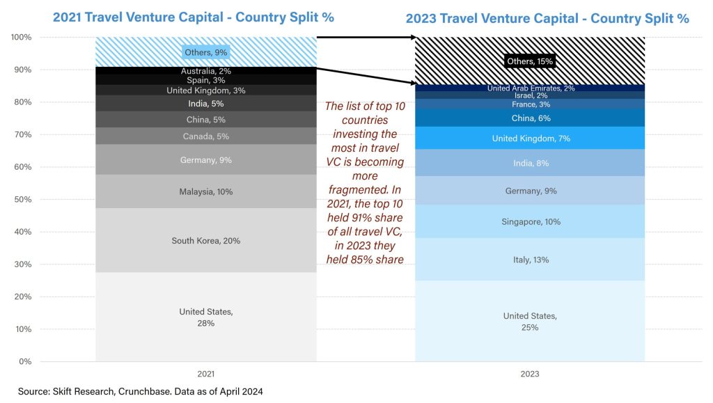 Do Venture Capitalists Reimburse Travel Expenses for Out of Town Entrepreneurs
