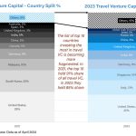 Do Venture Capitalists Reimburse Travel Expenses for Out of Town Entrepreneurs