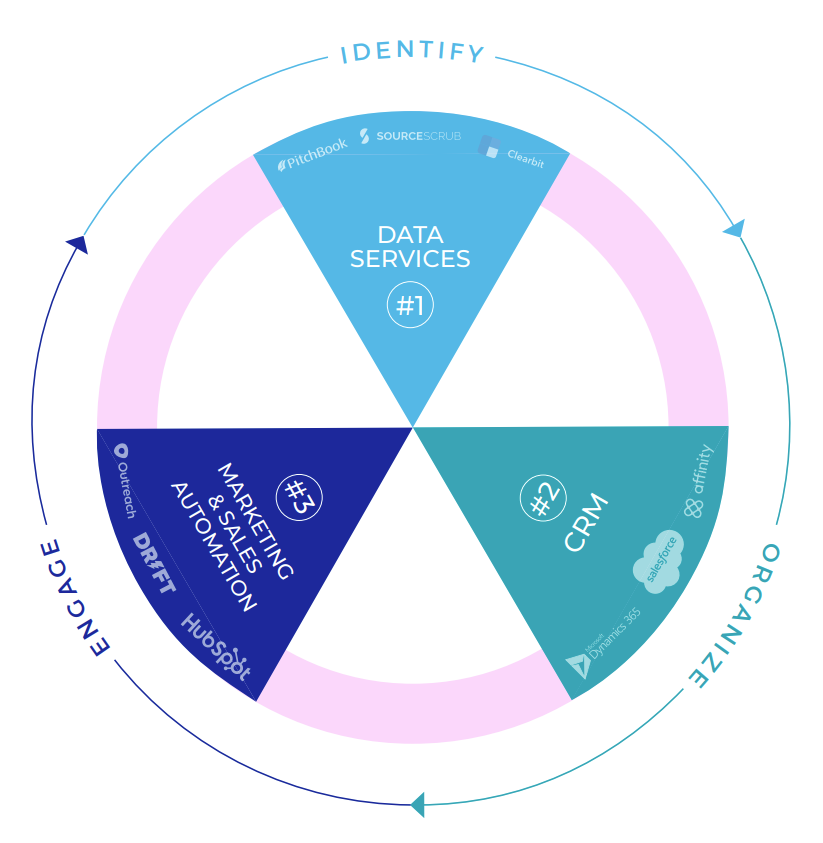 How Do Associates at Venture Capital Firms Source Deals?