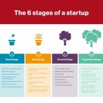 How Do I Pitch an Idea to a Seed Fund or a Vc?