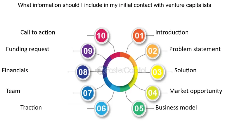 How Do You Get in Touch With Venture Capitalists?