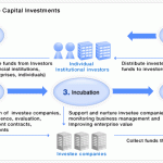How Do You Go About Switching From Hedge Fund Investing Into Venture Capital