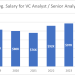 How Much Do Analysts Senior Analysts at Vc Firms Make How is Compensation Structured