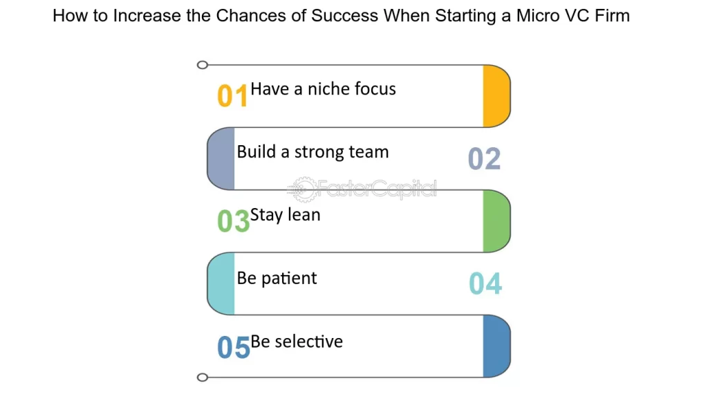 How to Start a Micro Vc Fund