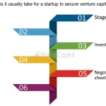 If You Interpret a Vc Investment as an Ordinary Loan What Interest Rate Do Vcs Typically Expect