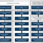 Is It Possible From Someone Who is Working in Private Equity to Switch to Venture Capital and Vice Versa