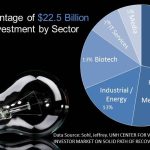 What Are Some of the Films Financed by Silicon Valley Vcs?