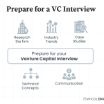 What Are Vc Associate Interview Case Studies Like?