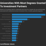 What Are the Best Mba Programs to Learn About Venture Capital