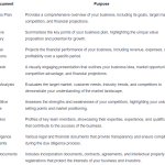 What Are the Documents I Need to Present to a Potential Angel Investor to Get Funded Besides My Business Plan
