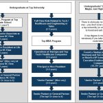 What Are the Exit Opportunities After Working as an Analyst at a Vc Firm