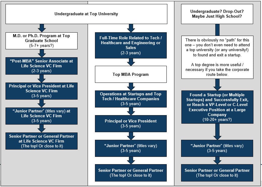 What Are the Exit Opportunities After Working as an Analyst at a Vc Firm