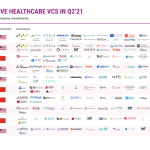 What Are the Most Active Health Care Focused Vc Firms?