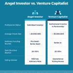 What Are the Most Interesting Vc and Angel Investors Blogs?