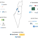 What Are the Top Vc Firms in Israel?