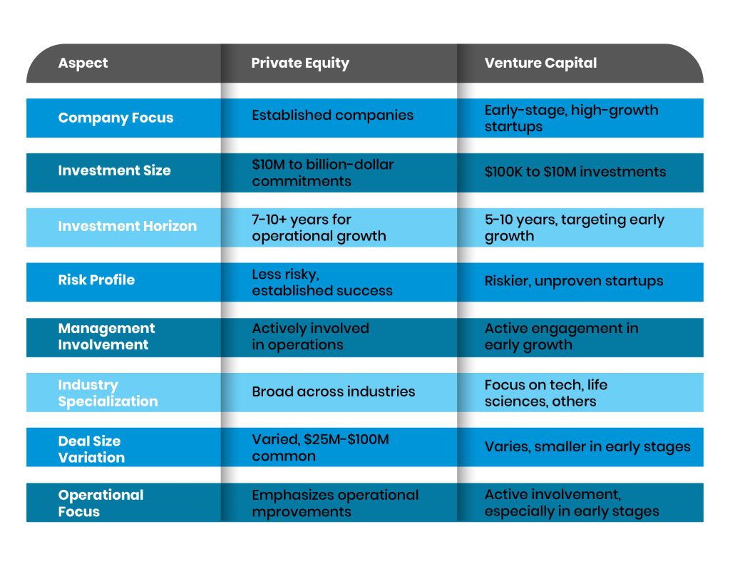 What Career is More Lucrative; Private Equity or Venture Capital?
