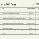What Do Operations Roles Look Like at a Venture Capital Firm?
