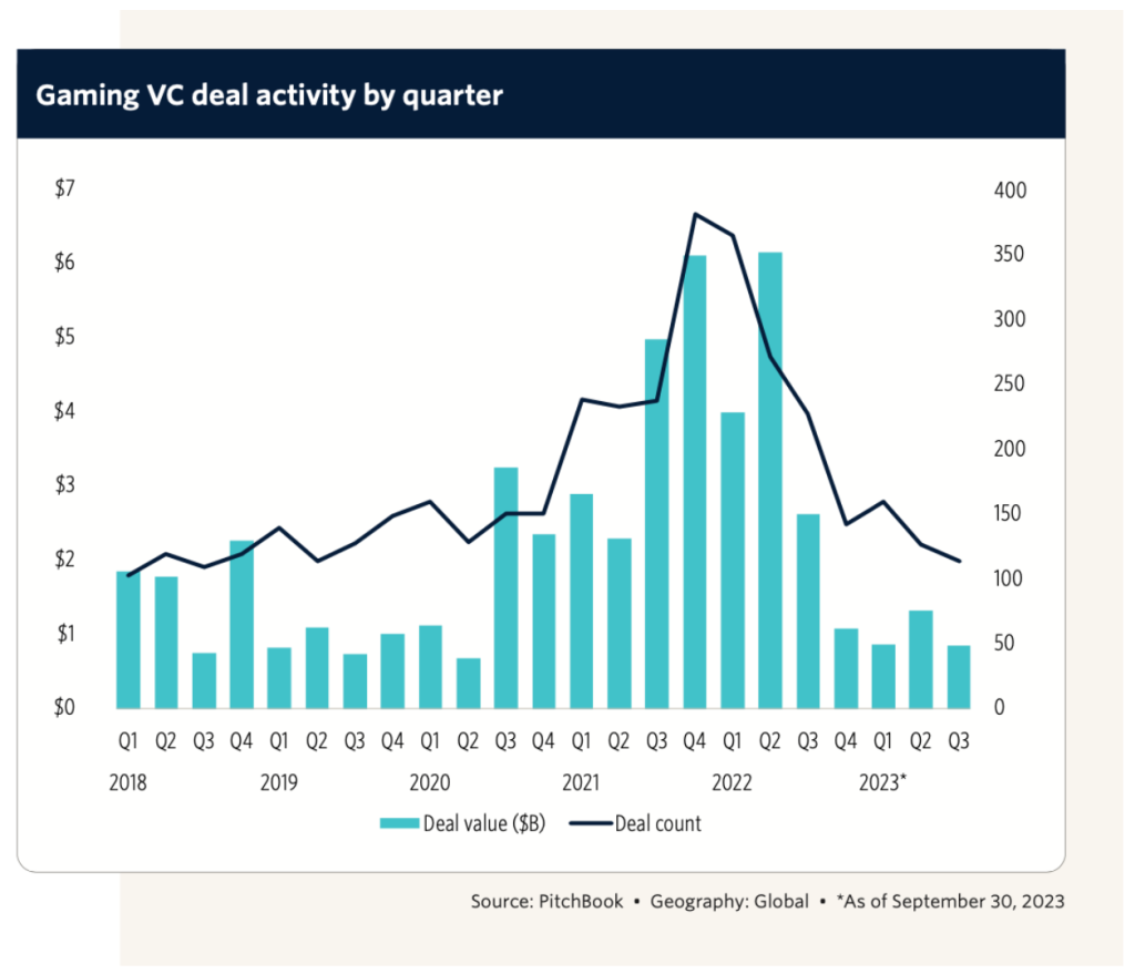 What Do Venture Capital Firms Assess Before Investing in New Gaming Studios