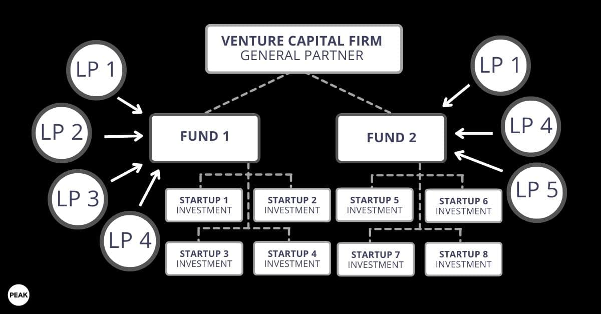 what-does-it-mean-to-be-a-partner-in-a-venture-capital-firm