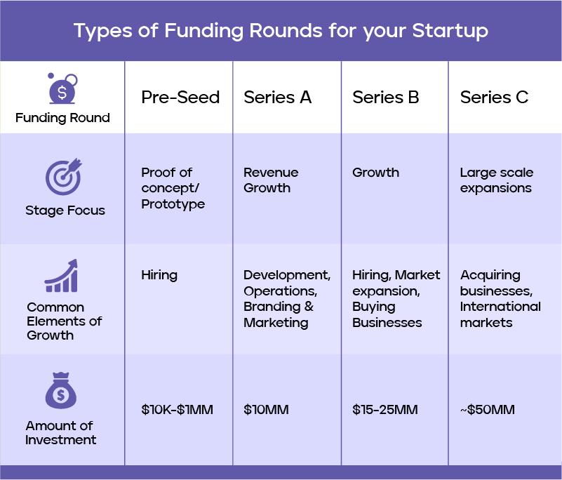 What Does a Series 1 Financing/funding Mean?