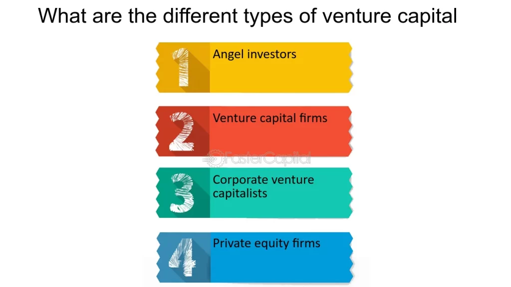 What Kind of Venture Capital Firms Invest in Entertainment Companies or Properties