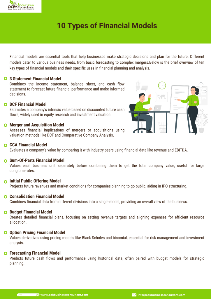 What Types of Financial Modeling Might Be Useful to an Early Stage Vc