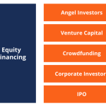 What is Equity Financing and What Are Its Major Sources?