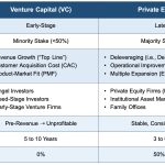 What is the Difference Between a Private Equity Firm and a Venture Capital Firm