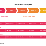 What is the Difference Between an Angel Series a and B Round of Funding
