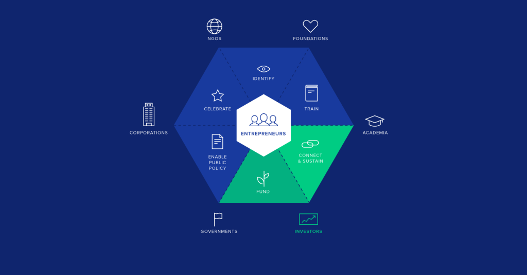 What is the Future of Venture Capital?