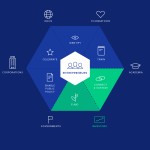 What is the Future of Venture Capital?