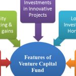 What is the Worst Part of Being a Vc?