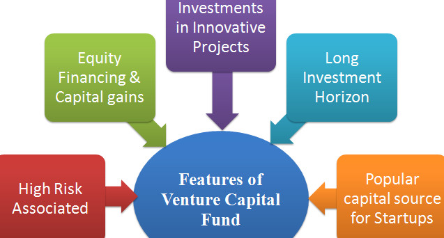 What is the Worst Part of Being a Vc?