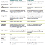 Whats the Difference Between Growth Equity and Venture Capital