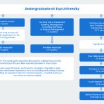 What's the Typical Route to Becoming a Vc?