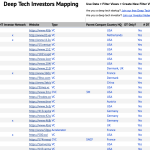 Where Can I Find a Searchable Database of Venture Capital Investments by Industry