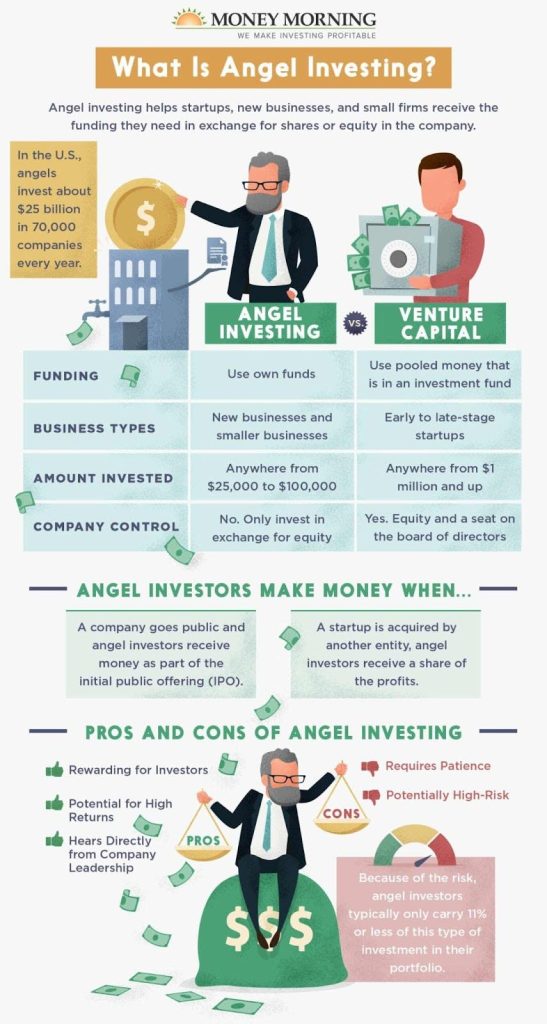 Where Can You Find Reviews and Ratings for Angel Investors and Venture Capital Firms