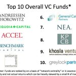 Which Are the Tier 1 Vc Firms in the Us?