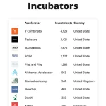 Which Are the Top Venture Capital Firms in Vancouver?