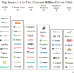 Which Vc Firms Are the Best to Work With?