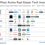 Which Venture Capital Firm Invests in Real Estate Space?