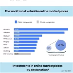 Which Venture Capital Firms Invest in Online Marketplaces?
